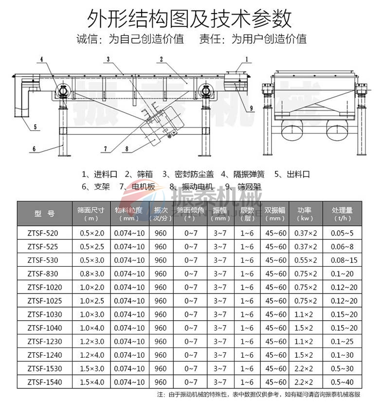 食品添加劑直線振動篩結構及參數