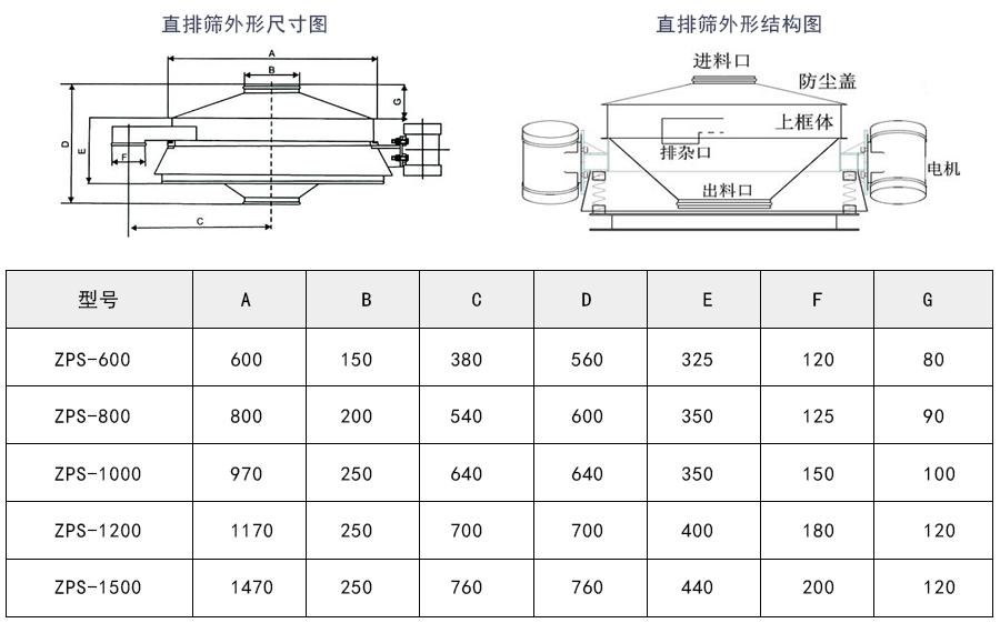 三聚氯氰直排篩技術參數