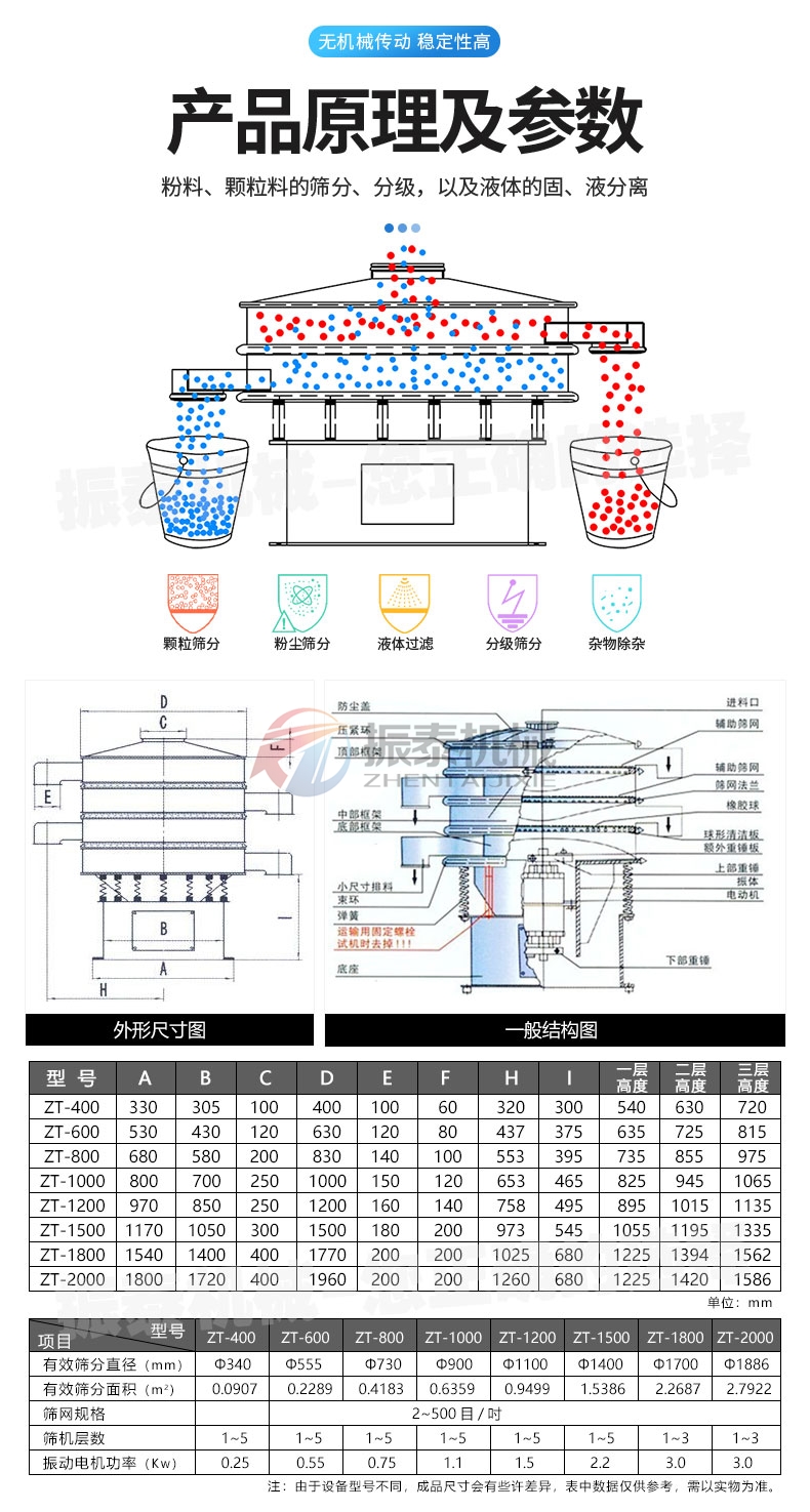 生姜粉振動篩產品原理及參數