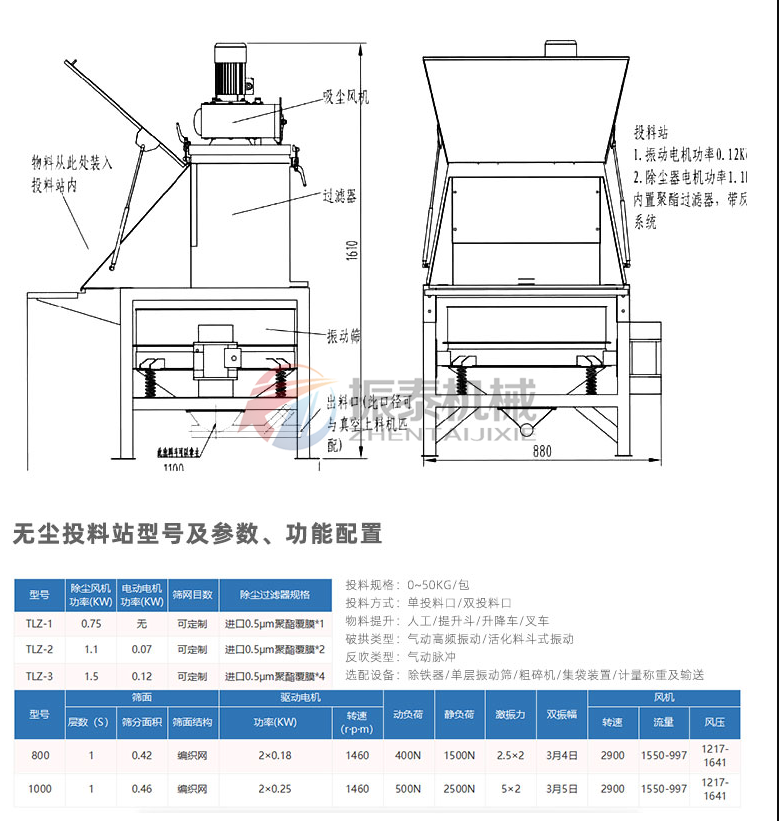 抗菌肽人工小袋無塵投料站直排篩結(jié)構(gòu)參數(shù)