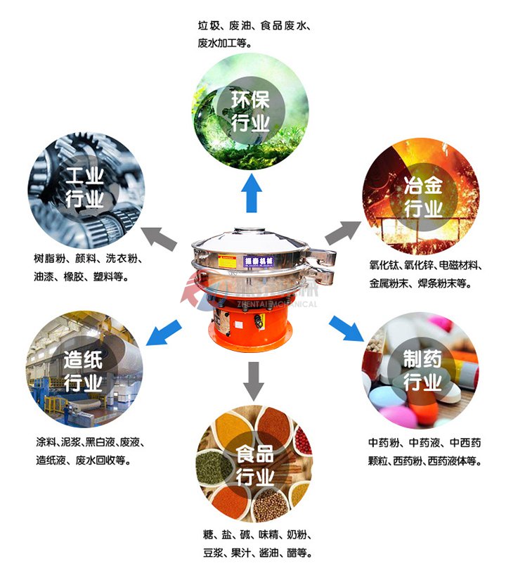 聚碳酸酯顆粒旋振篩應用